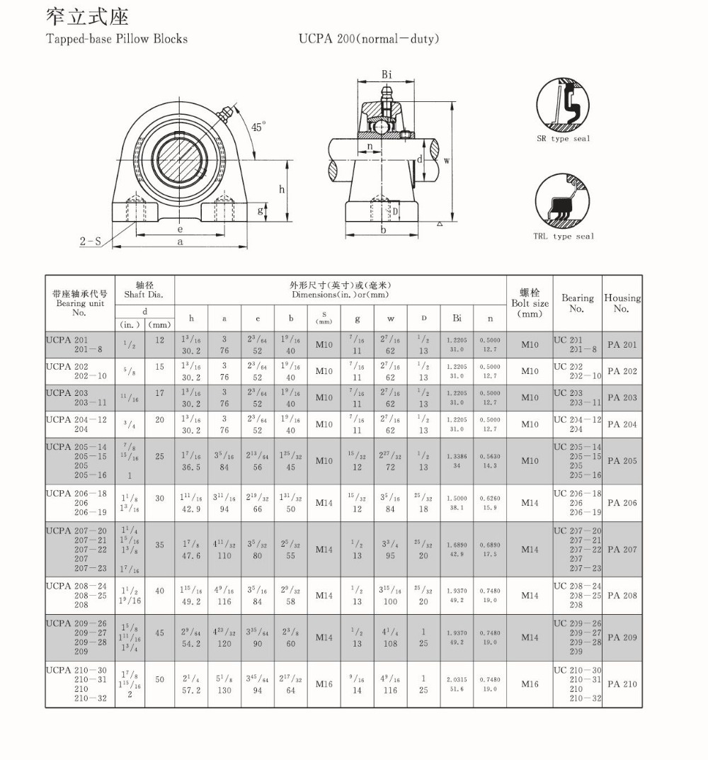 Pillow Block Bearing Sucpa205 White Plastic Housing Pa205 Stainless Steel Bearing Uc205 Buy 2804