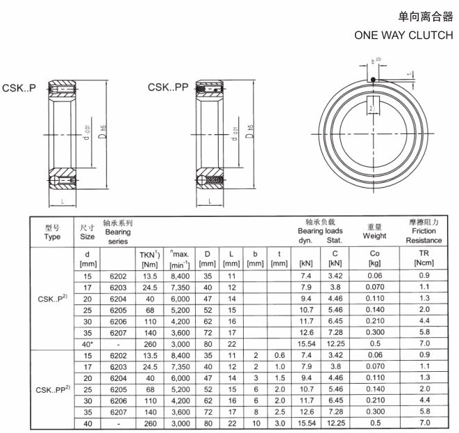 One way bearing CSK40PP with keyway 6208PP inner diameter 40 outer